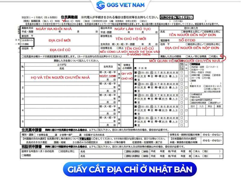 giấy cắt địa chỉ ở nhật